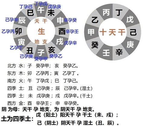 癸丁|干支